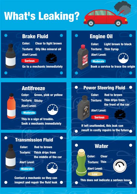 transmission fluid leak color|How To Know If Transmission Fluid Is Leaking: Key。